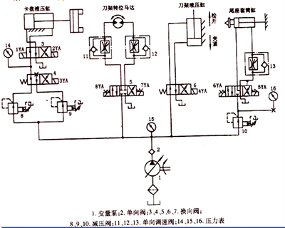 四柱液壓機電路圖【成都正西液壓機】