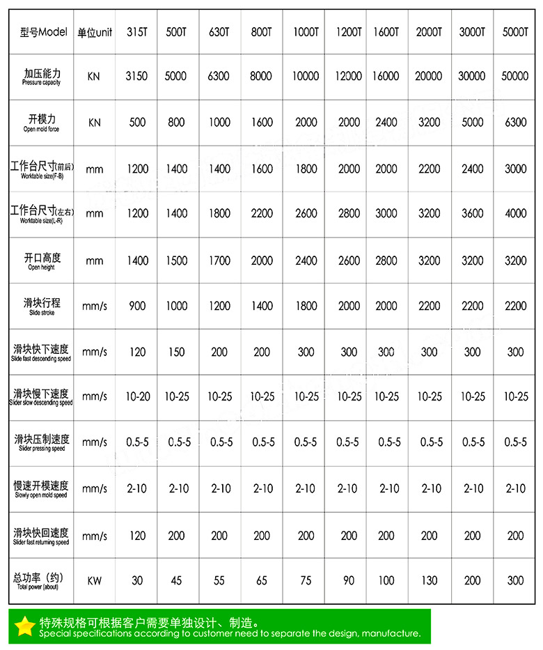 5000噸壓機(jī)參數(shù)定制選擇